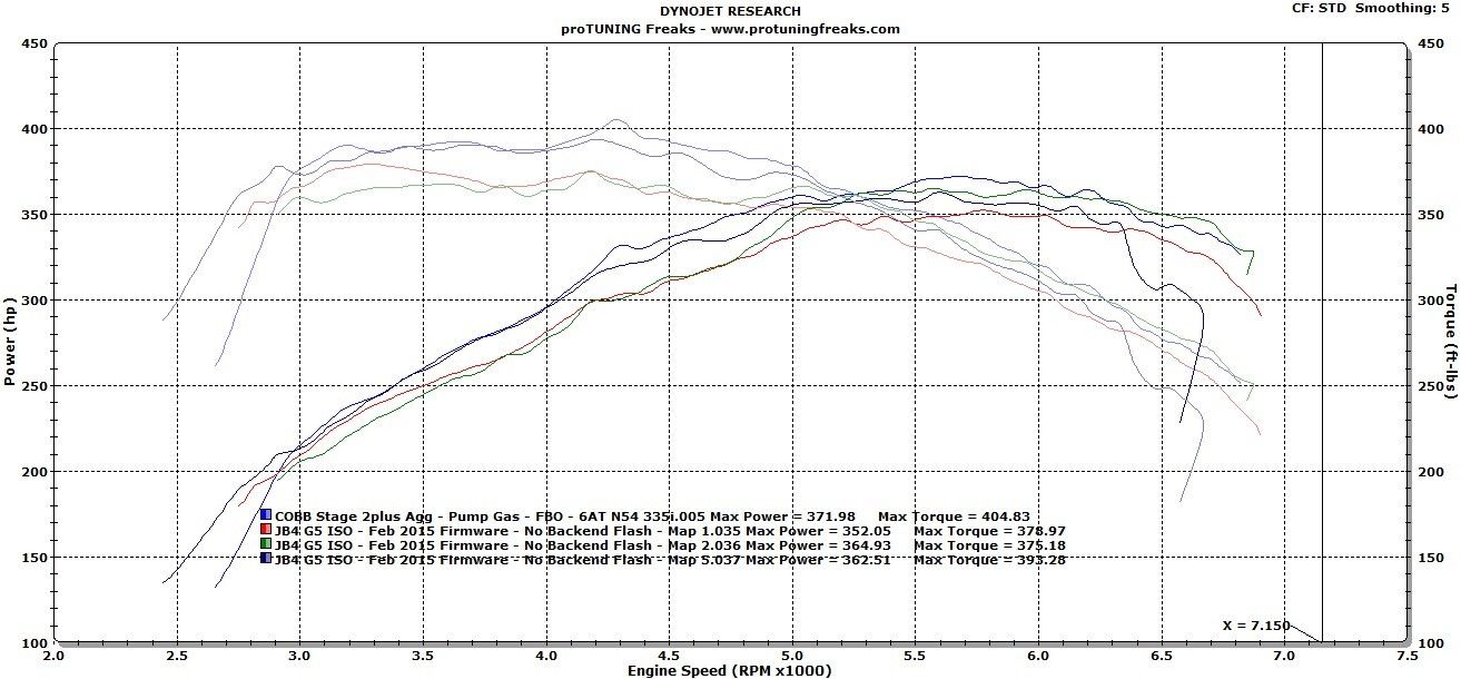 Desktop Dyno 2000.iso Setup Free